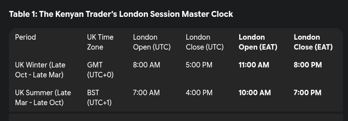 London session forex time in Kenya